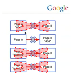 6-ways-to-stop-pagerank