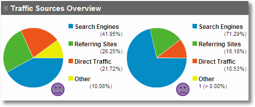 2_traffic_sources_overview_google_analytics